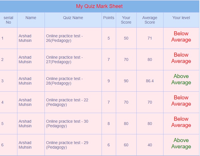 Teacher License UAE Sample Questions: Ace English, Maths, Pedagogy!