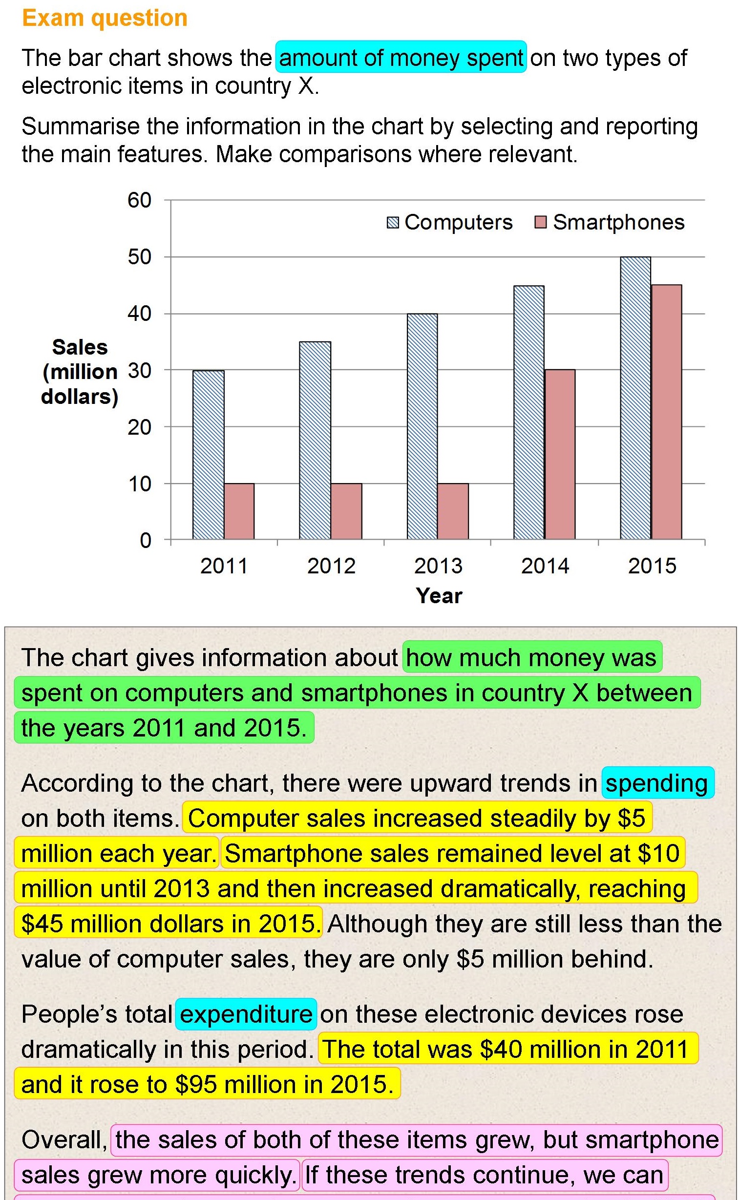 Some Samples of Data Analysis How to Interpret students Result